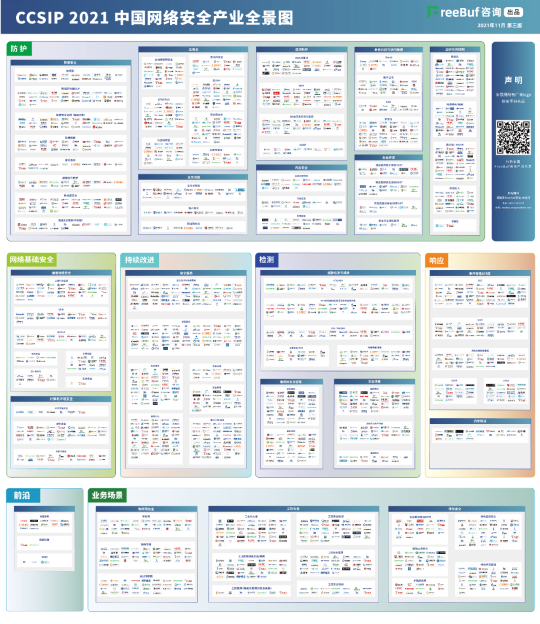 威九国际V9信息上榜FreeBuf《CCSIP 2021中国网络安全产业全景图》